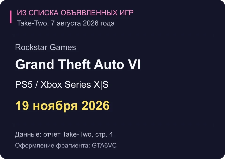 Оформленный GTA6VC фрагмент списка Take-Two от 7 августа 2026 года: GTA VI для PS5 и Xbox Series X|S с датой 19 ноября 2026